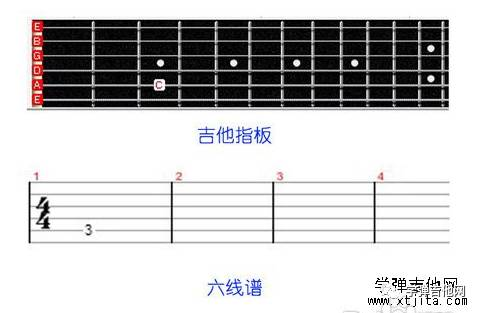 吉他六线谱怎么看?(入门篇)