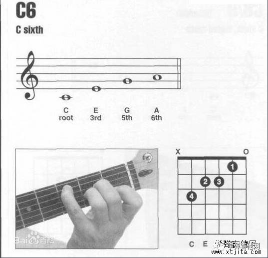 c6和弦怎么按？c6和弦指法图讲解
