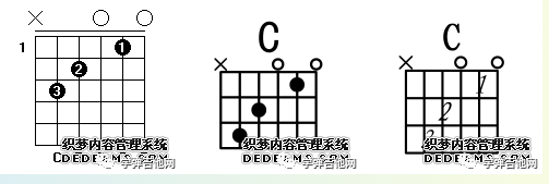 c和弦指法图和c和弦正确按法