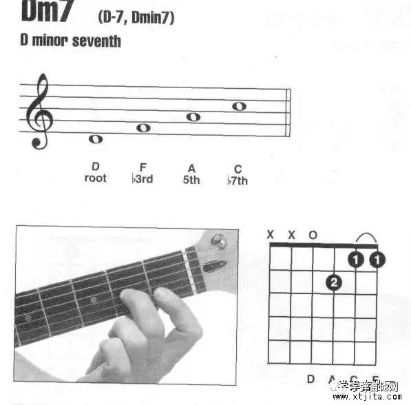 dm7和弦怎么按?